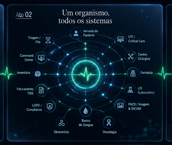 Ato 2 — Um organismo, todos os sistemas