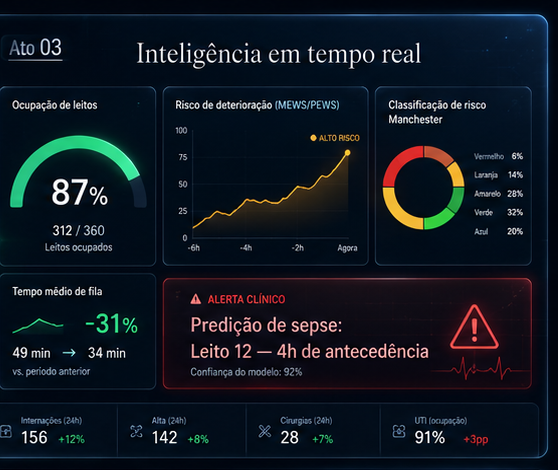 Ato 3 — Inteligência em tempo real